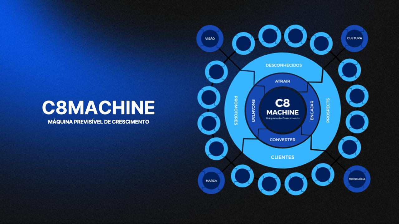 C8 Machine — Máquina Previsível de Crescimento